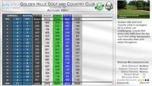 Golden Hills Golf and Country Club