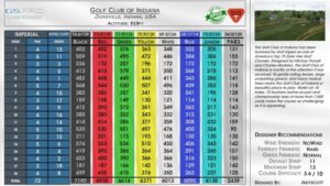 Golf Club of Indiana
